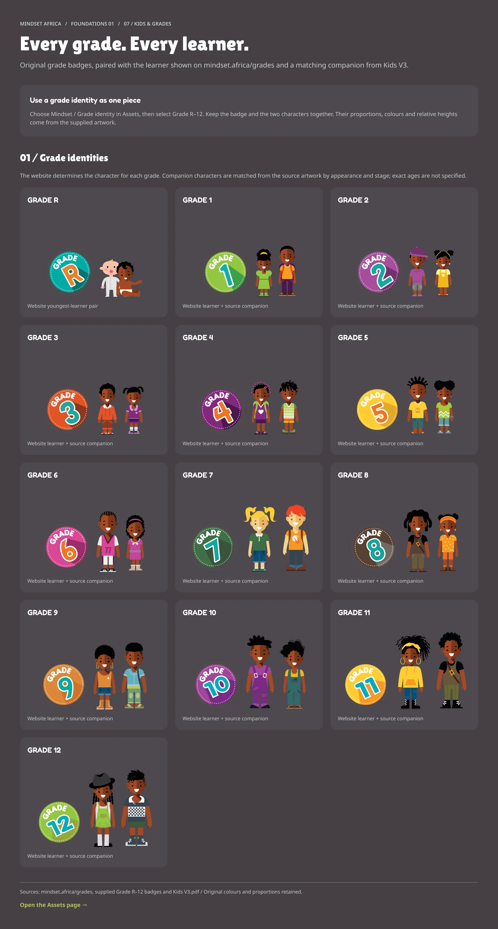 Figma grade library with Grade R to Grade 12 badges and matching learner pairs.